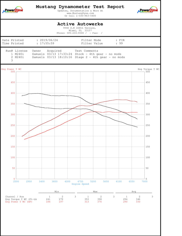 BMW B58 High Performance Software Tuning F-chassis M240i 340i 440i X3-M40i