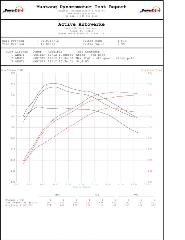 Active Autowerke BMW G2X B58 M340i M440i Catted Downpipe