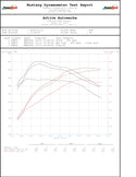 BMW B58 High Performance Software Tuning G-chassis M340i M440i M240i 540i 640i 740i X3M40i