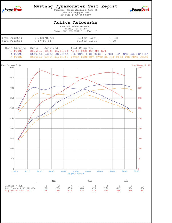 F8x BMW S55 M2C / M3 / M4 Downpipes w GESI G-Sport Cats