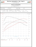 BMW B58 High Performance Software Tuning F-chassis M240i 340i 440i X3-M40i