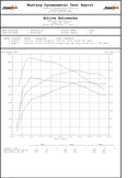 E9X E8X 135i 335i X1 X5 X6 N55 High Performance Software Tuning