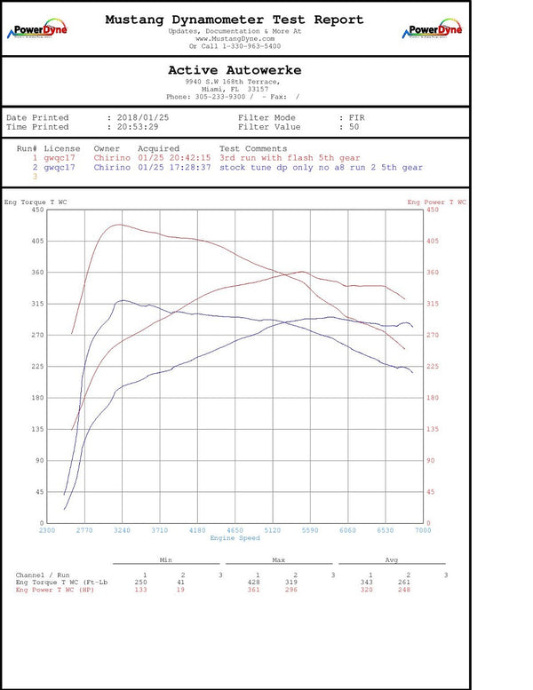 E9X E8X 135i 335i X1 X5 X6 N55 High Performance Software Tuning