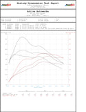 BMW High Performance Software Tuning B46/B48 G20 230i 330i 430i 530i