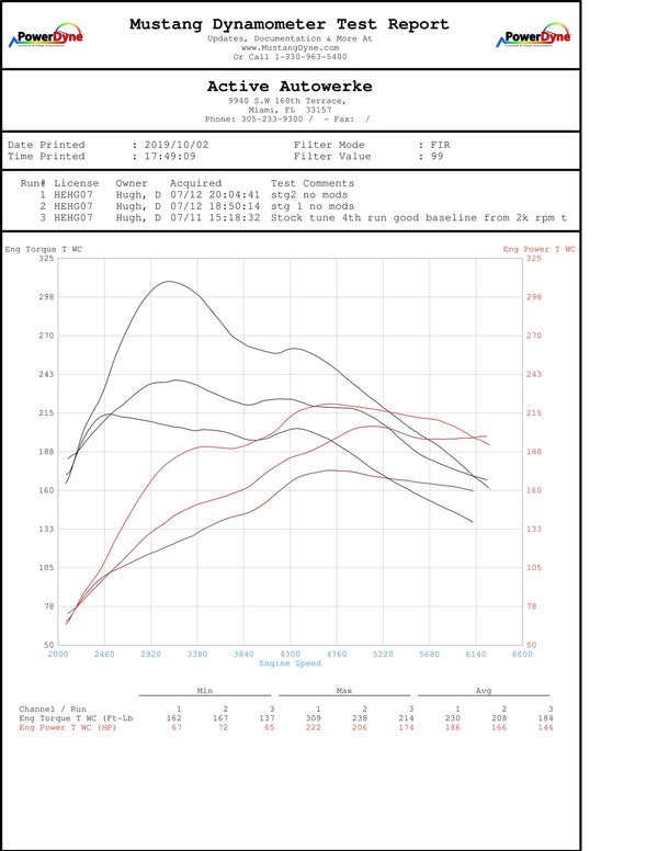 BMW High Performance Software Tuning B46/B48 G20 230i 330i 430i 530i