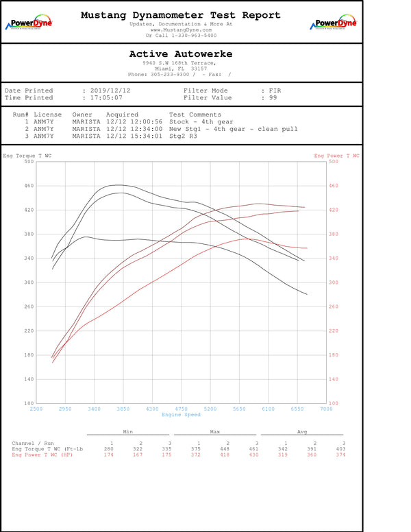 BMW B58 High Performance Software Tuning G-chassis M340i M440i M240i 540i 640i 740i X3M40i