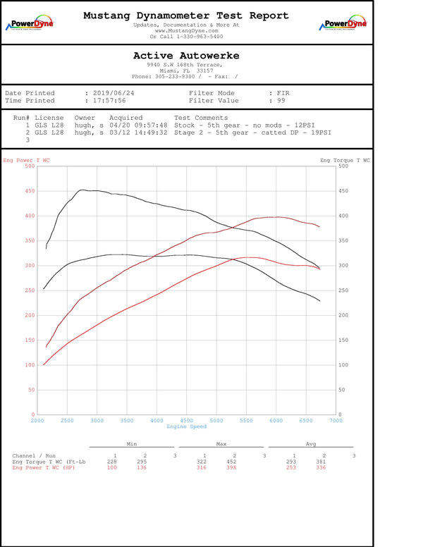 BMW B58 High Performance Software Tuning F-chassis M240i 340i 440i X3-M40i