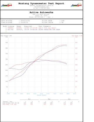 991.1 Porsche GT3 2013-2016 Performance Software