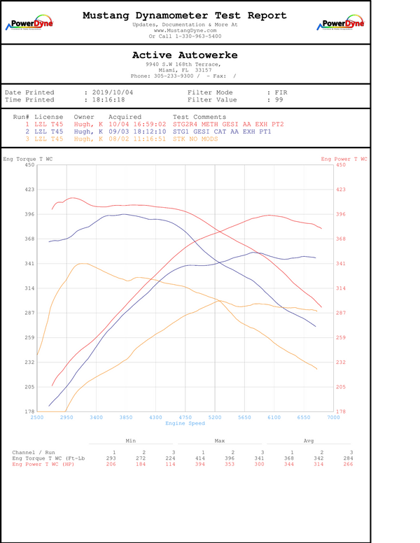 Toyota Supra MKV A90 High Performance Software Tuning B58