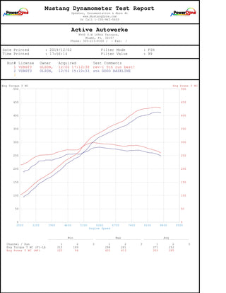 991.1 Porsche GT3 2013-2016 Performance Software