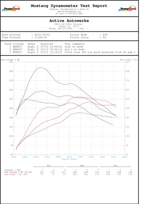 BMW High Performance Software Tuning B46/B48 F series 230i 330i 430i 530i