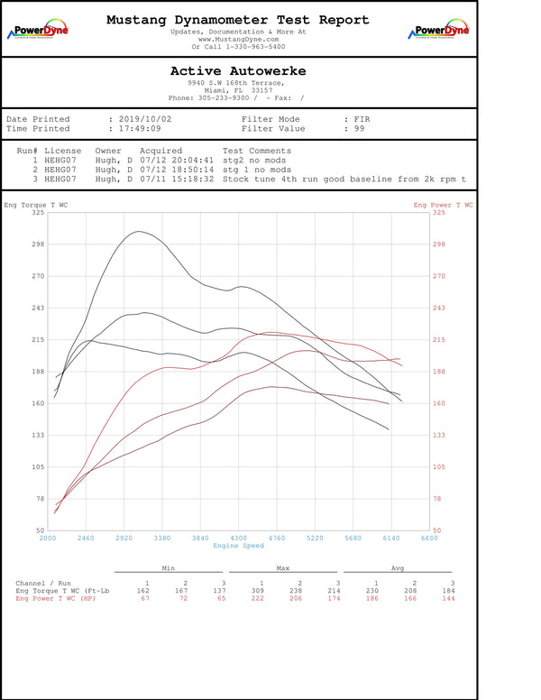 BMW High Performance Software Tuning B46/B48 F series 230i 330i 430i 530i